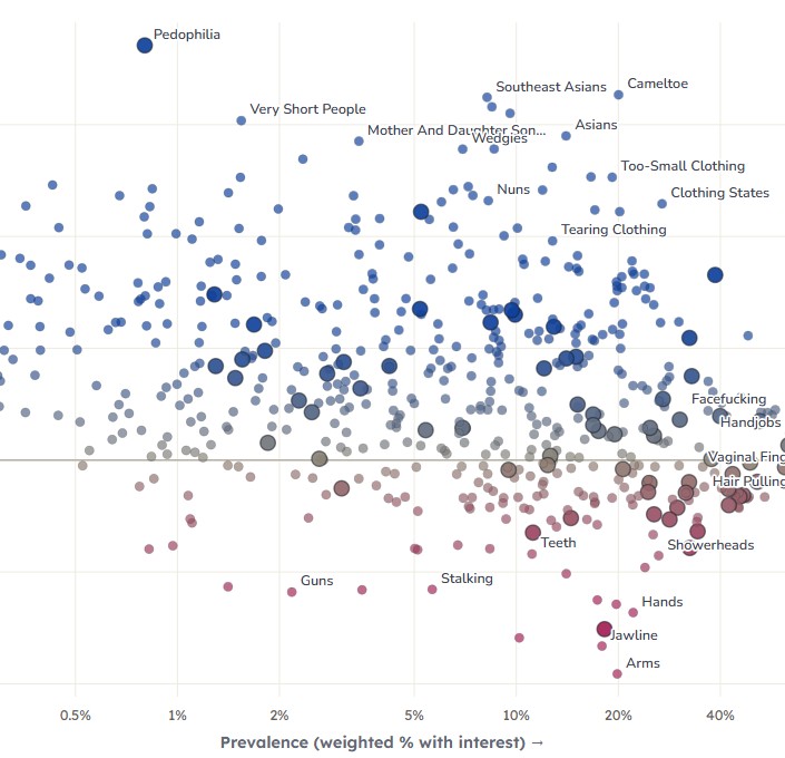Preview of the fetish map scatterplot