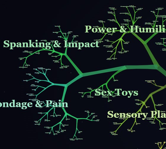 Preview of the kink tree